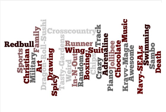 Wordle: wordle